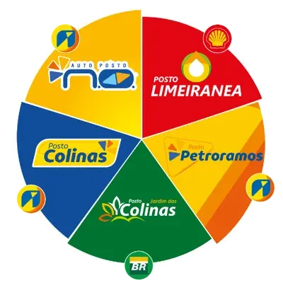 Logo AUTO POSTO CHACÁRA ANTONIETA